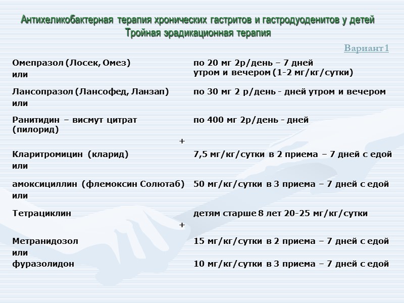 Антихеликобактерная терапия хронических гастритов и гастродуоденитов у детей Тройная эрадикационная терапия Вариант 1